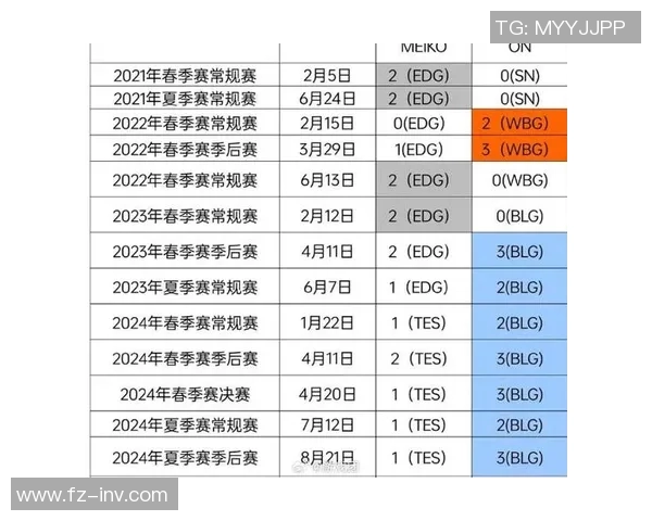 S15电竞城市赛积分榜更新TES战队以74分稳居第一名