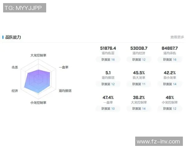 深度分析LNG战队S15赛季中路突破策略与电竞比分动态 深度分析LNG战队S15赛季中路突破策略与电竞比分动态