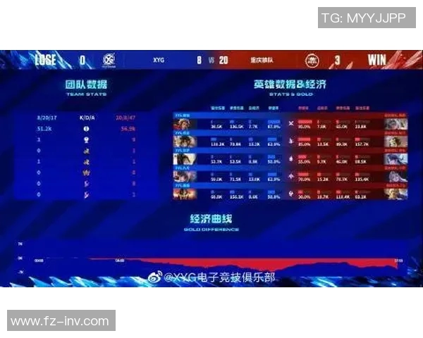 王者荣耀S15赛季JDG战队奋斗历程与电竞比分全记录