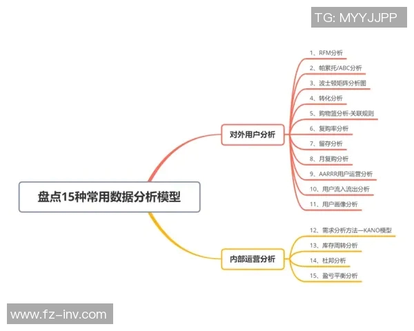 esports最新数据探索FPX战术体系在英雄联盟中的运营策略与实践分析