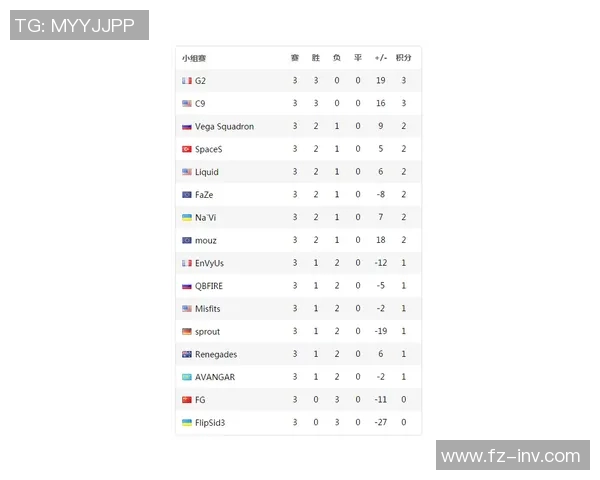 电竞新闻TES战队以96分稳居Major赛积分榜首位争夺冠军之路愈发明朗