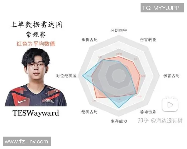 电竞新闻探究英雄联盟TES战队的节奏掌控与战略布局深度分析