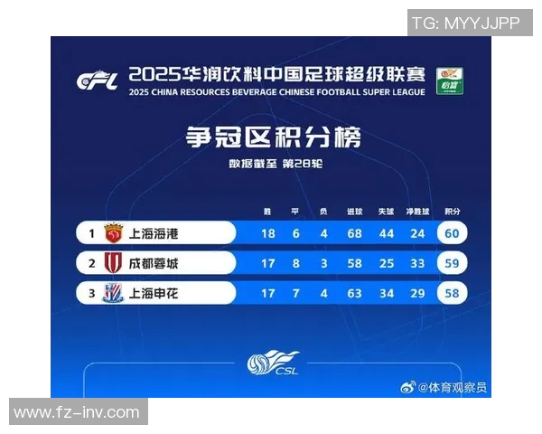 LNG战队在洲际赛中以68分稳居积分榜首位展现强大实力实时新闻